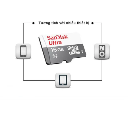Thẻ Nhớ MicroSDHC SanDisk Ultra 16GB